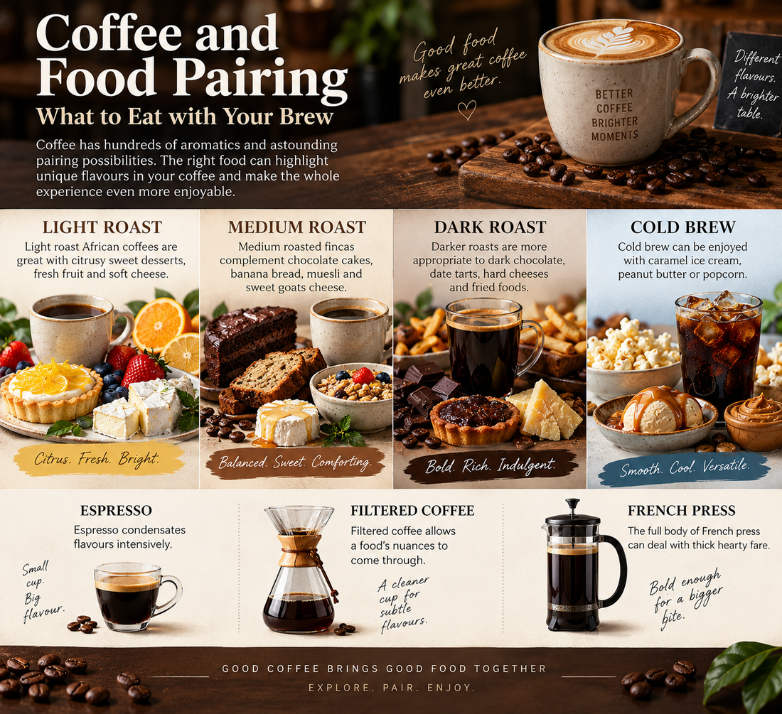 Coffee and Food Pairing: What to Eat with Your Brew