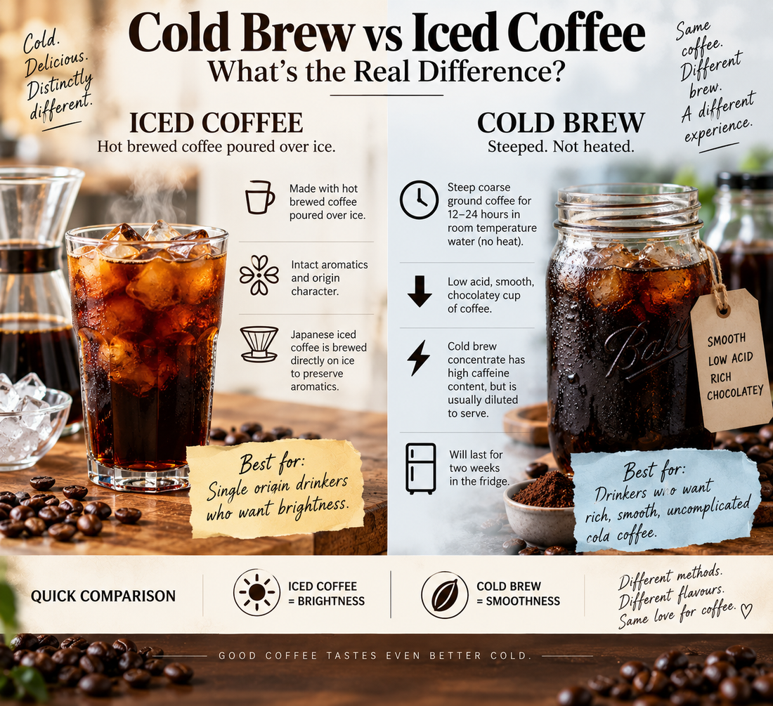 Cold Brew vs Iced Coffee: What's the Real Difference?